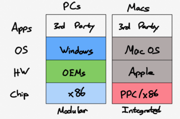 integration-modularization-ai-2