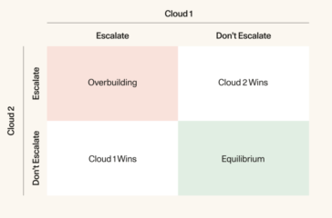 ai-capex-matrix