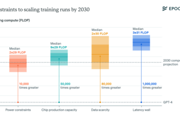 can-ai-scaling-continue-through-2030