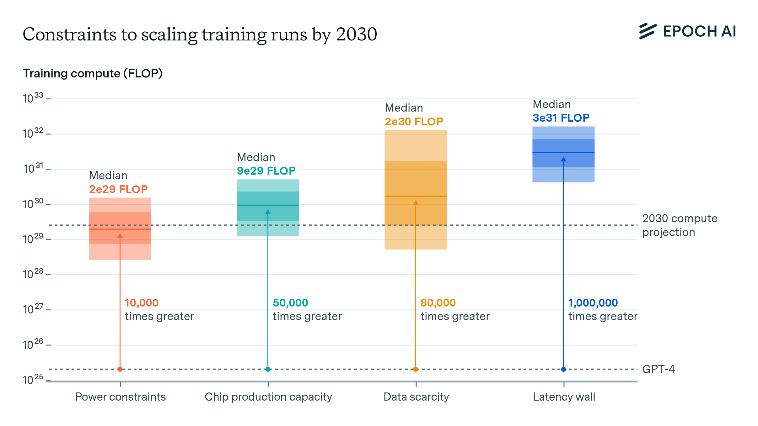 can-ai-scaling-continue-through-2030