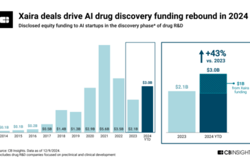 YoY_EquityFunding-1024x598